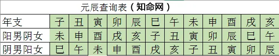 元辰查詢表