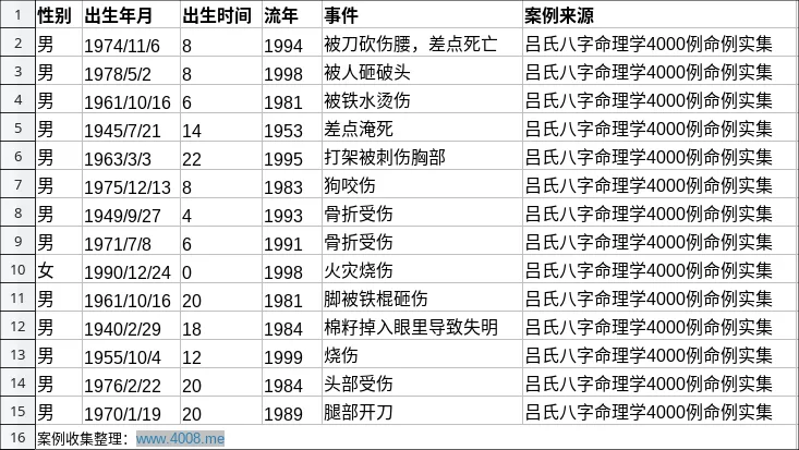 白虎煞案例