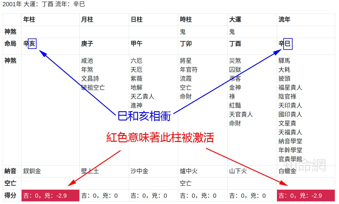 解刑衝合會